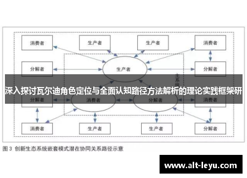 深入探讨瓦尔迪角色定位与全面认知路径方法解析的理论实践框架研
